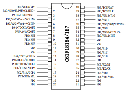 宁波C61F187替代PIC16F887（PIN对PIN完全兼容）