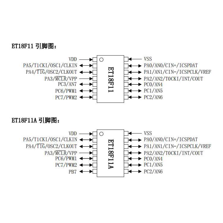 宁波ET18F11替代PIC16F676（PIN对PIN完全兼容）