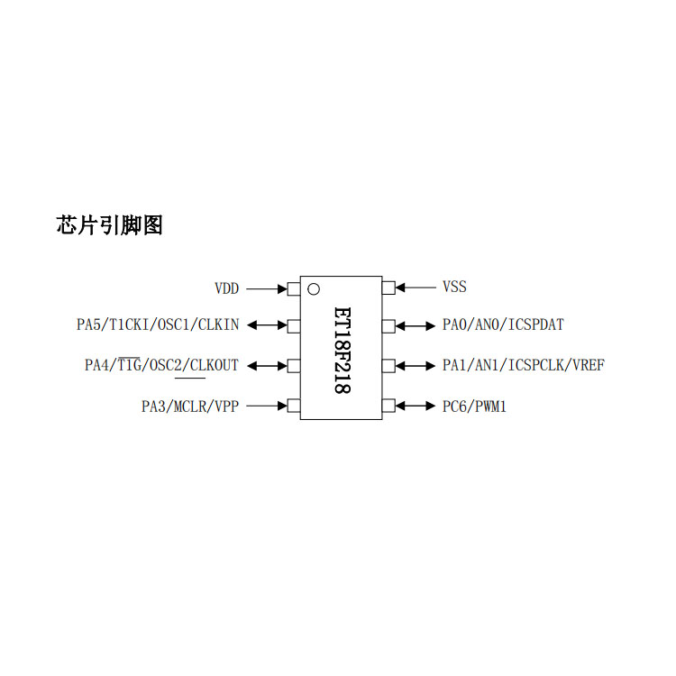 宁波ET18F218替代PIC16F676（PIN对PIN完全兼容）