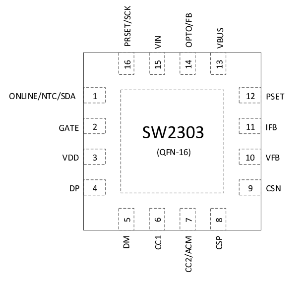 SW2303 宁波多协议快充解决方案，全协议