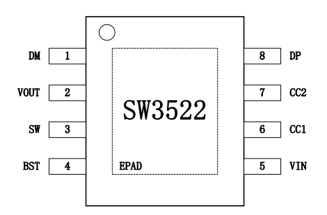 支持 PD 的宁波多快充协议充电解决方案SW3522