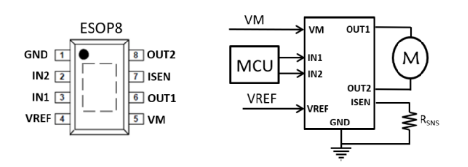 可双向控制电机的芯片有那些？SA8870C宁波有刷直流电机驱动器怎么样？
