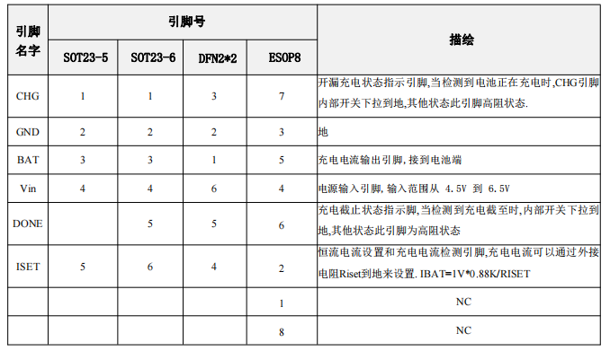 36V高输入电压宁波线性充电器 BC4056