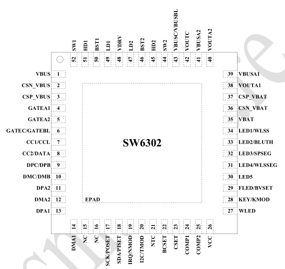 宁波AAC 三口多协议升降压移动电源 SOC 有那些推荐？SW6302参数资料