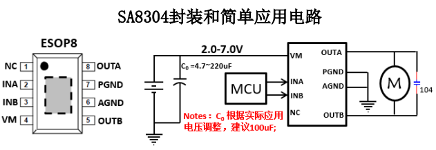 SA8304单通道有刷直流电机驱动芯片，宁波H桥驱动芯片，2.0-7.0V 持续电流 3.0A
