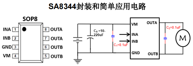 SA8344 宁波H桥驱动芯片参数怎么样？单通道 4.5-25.0V 持续电流 2.5A马达驱动芯片有那些