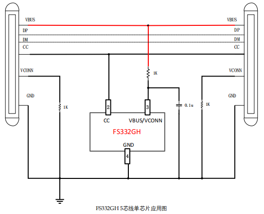 FS332GH 用于 USB Type-C PD3.2 240W线材的 宁波eMarker 芯片