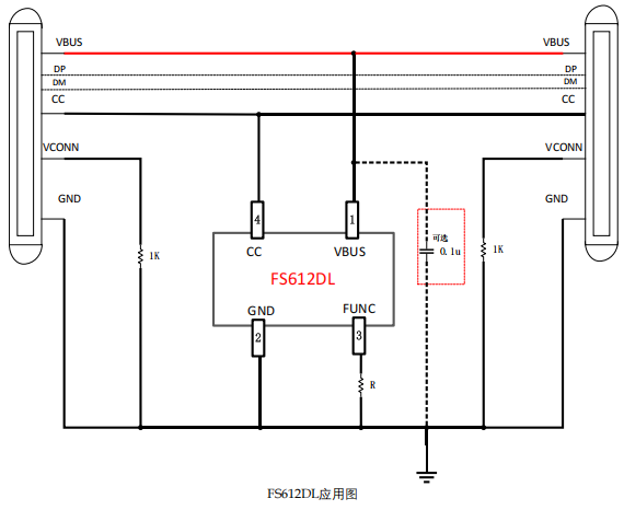 FS612DL用于USB Type-C PD3.2 宁波100W/140W 线材的 eMarker
