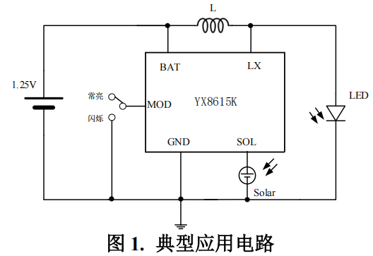 YX8615K 是一款支持 LED 常亮和闪亮两 功能的宁波太阳能灯串控制芯片