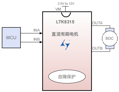 宁波LTK8315（驱动IC）