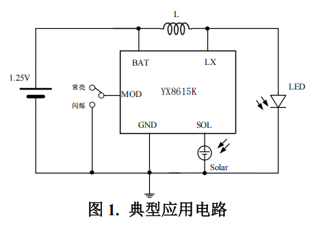 两功能的宁波太阳能灯串控制芯片YX8615K