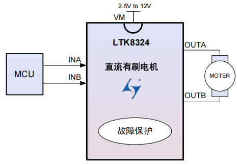 单通道 12V 2.5A 宁波有刷直流电机驱动器LTK8324 替代兼容TC618CS