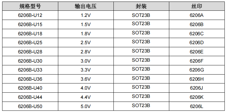 6206B 系列宁波低功耗线性稳压器，300mA输出电流