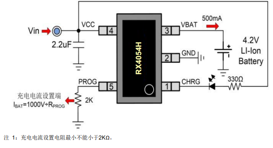 RX4054H 500mA 宁波单节锂电池充电器芯片，输入耐压达到30V并且具有过充保护（OVP）功能